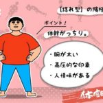 【体癖7種】胴が丸太のように太い人は勝負好きで義理人情に熱い！ねじれ型の特徴・相性・有名人